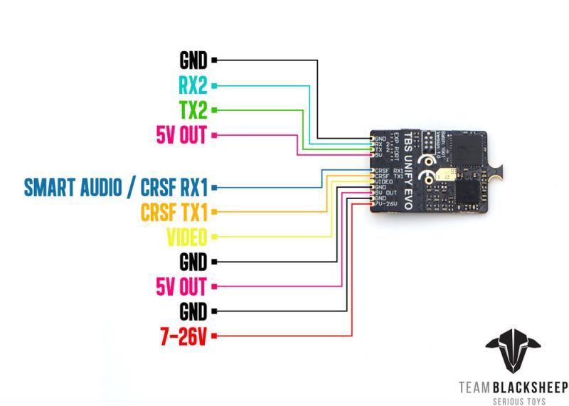 TBS Unify Evo 800mW VTX
