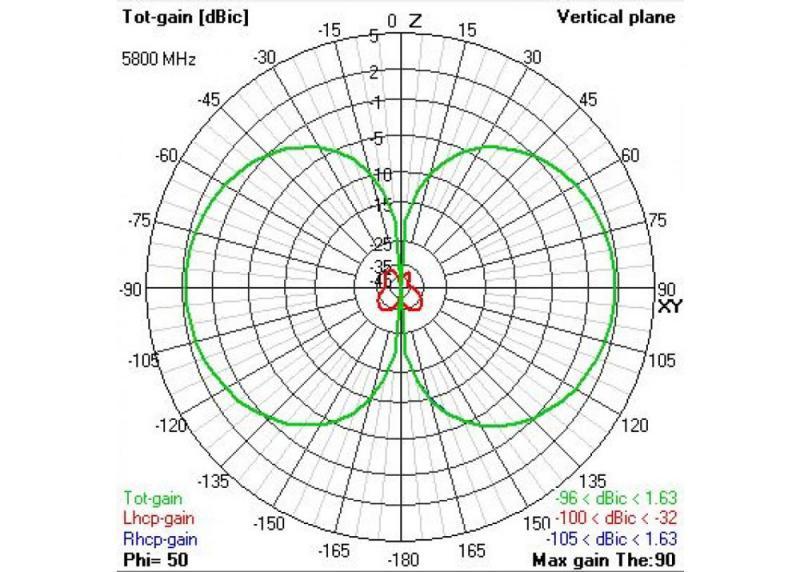 1triumph_pro_plot_c82250aa-5d6c-4638-a43c-5d5f2fedb23d.jpg